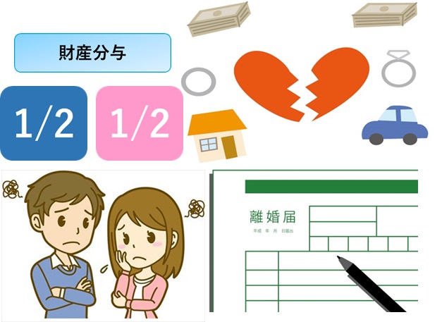 財産分与