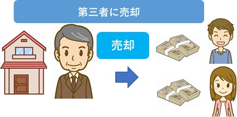 第三者に売却