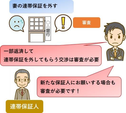 離婚時に共有名義になっている不動産の住宅ローンはどうすればよいのか