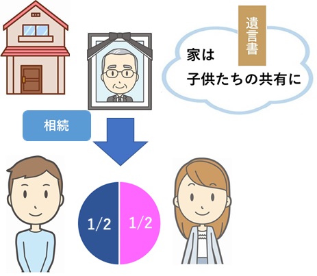 不動産を共有相続