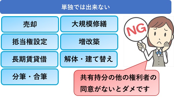 共有不動産・単独ではできないこと