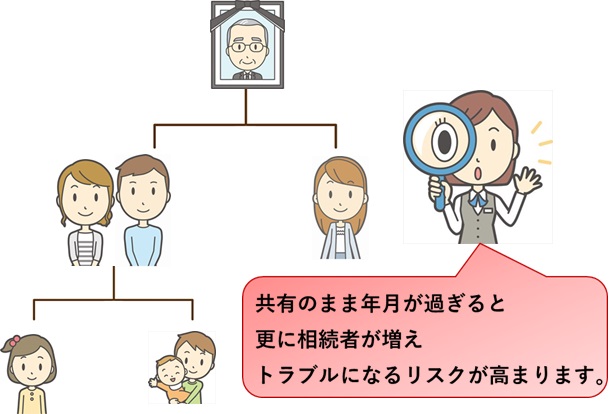 相続者が増えるリスク