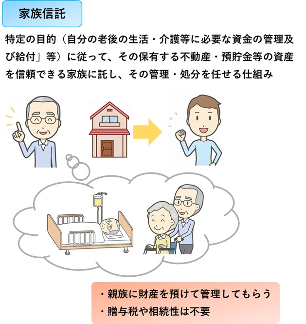 家族信託