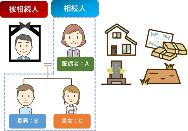 相続