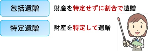 包括遺贈と特定遺贈