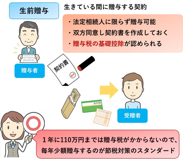生前贈与
