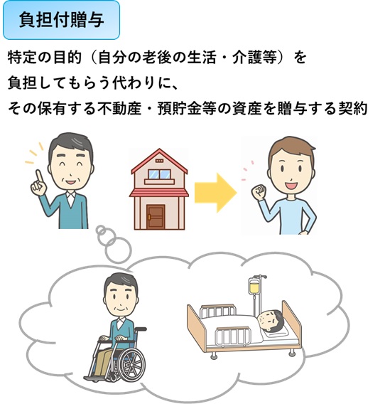 負担付贈与