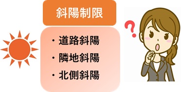 斜線制限