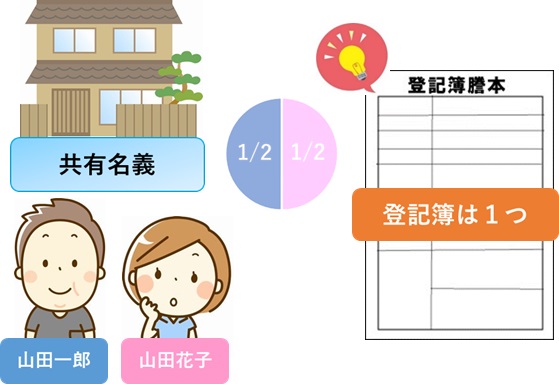 兄弟で共有