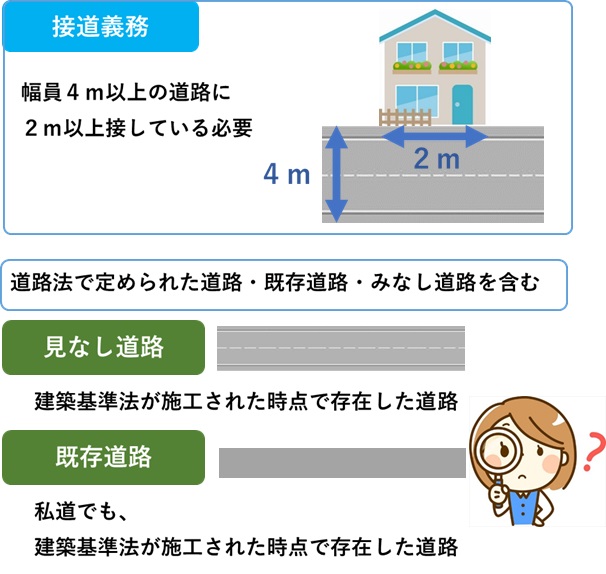 再建築不可物件の定義