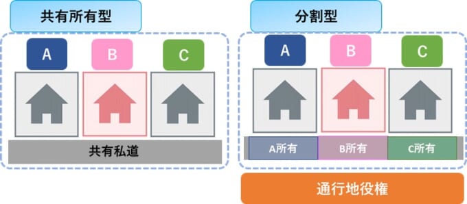 私道持分って何 私道に接する物件を売買する際のトラブルや注意点をわかりやすく解説