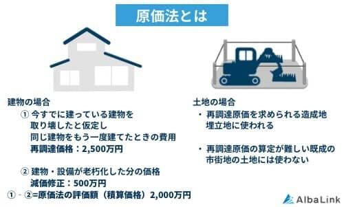 原価法とは