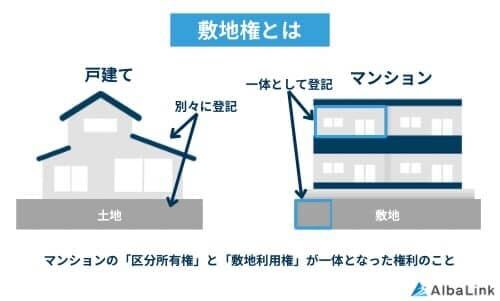 敷地権とは