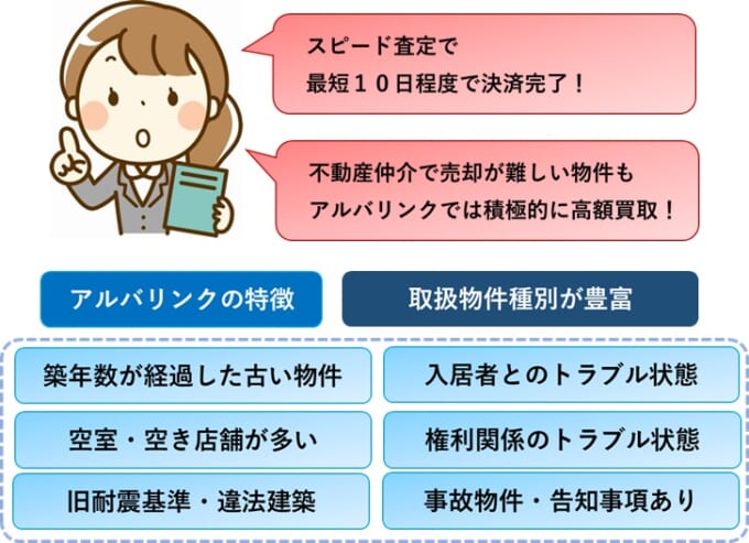 アルバリンクの特徴