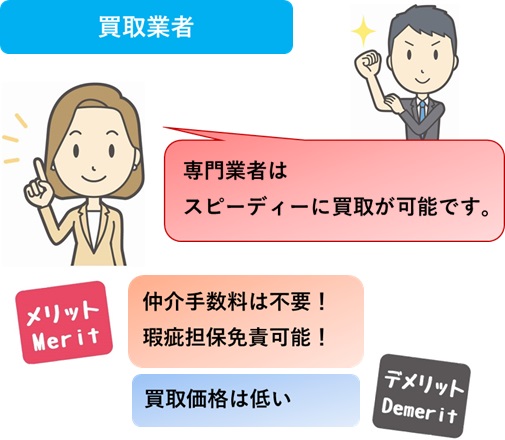 買取業者の場合