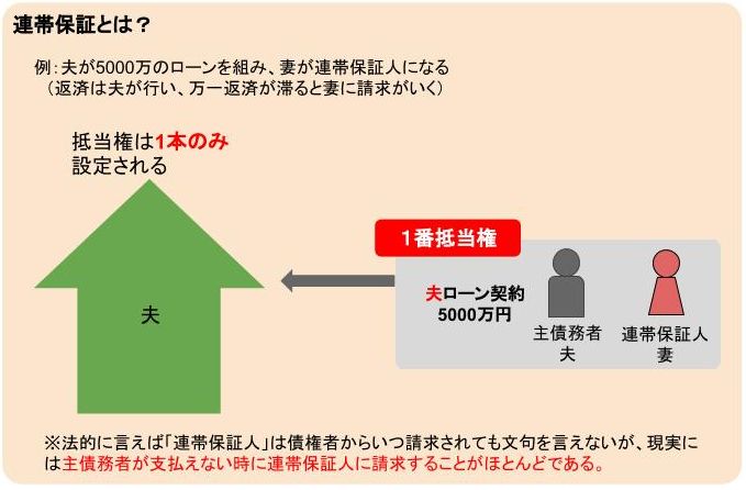 住宅ローンが連帯債務や連帯保証で共有名義になっていて離婚する場合の解決法