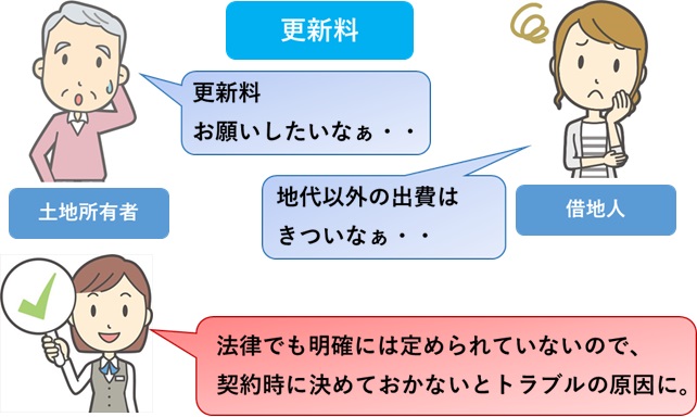 更新料の支払いに関するトラブル