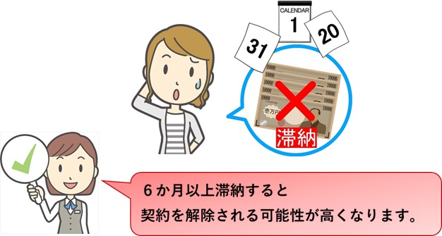 地代の滞納