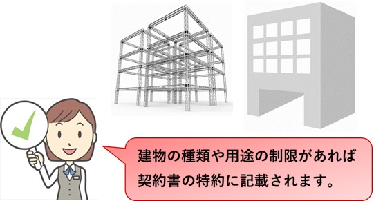 建物の種類や用途制限