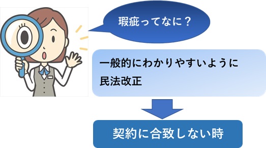 民法改正