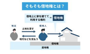 そもそも借地権とは？
