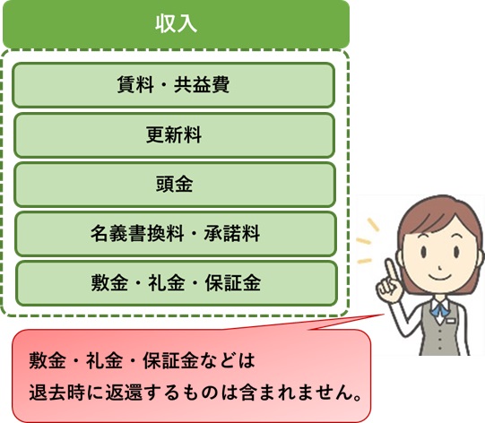 収入の種類