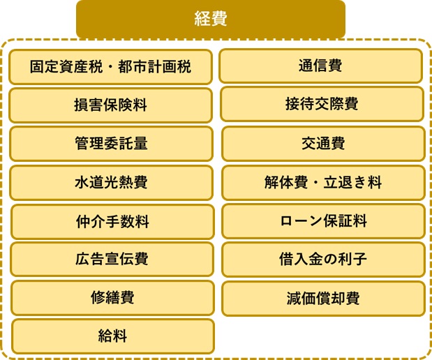 経費の種類
