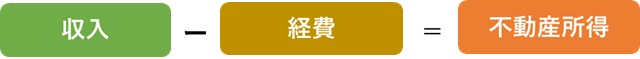 不動産所得の計算
