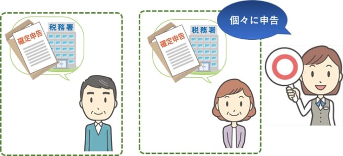 個別に確定申告