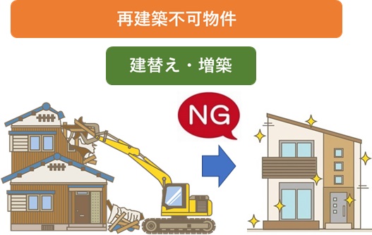 再建築不可物件