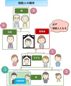 相続人