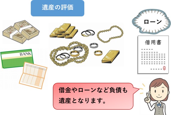 遺産の評価