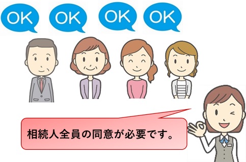 遺産分割協議