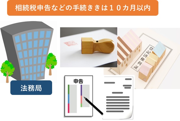 相続税の申告と相続登記