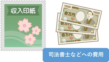 相続放棄の申請