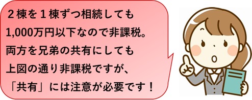 相続不動産の共有には注意