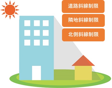 斜線規制
