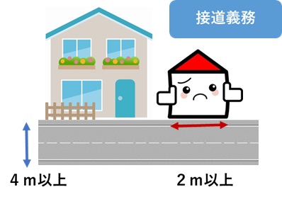 接道義務
