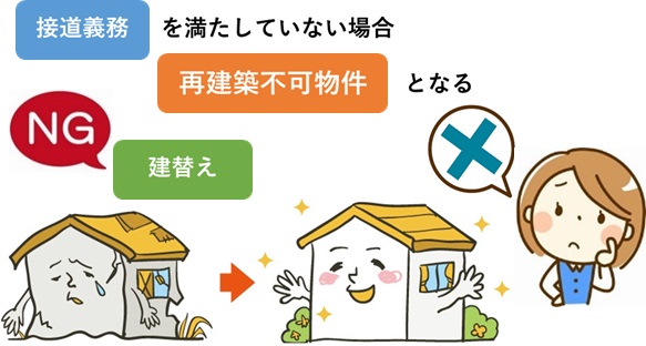 建て替えができない