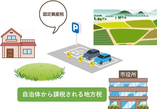 固定資産税とは