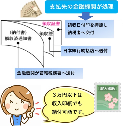 3万円以下は収入印紙納付が可能