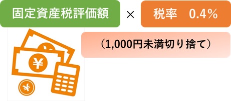 登録免許税の計算方法