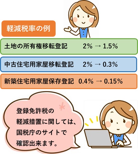 登録免許税軽減税率