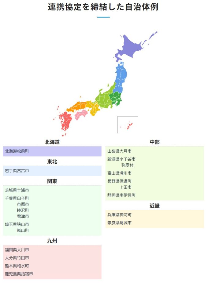 連携協定を締結した自治体例