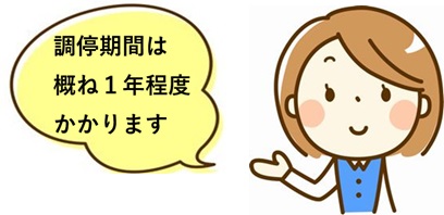 調停機関は概ね１年