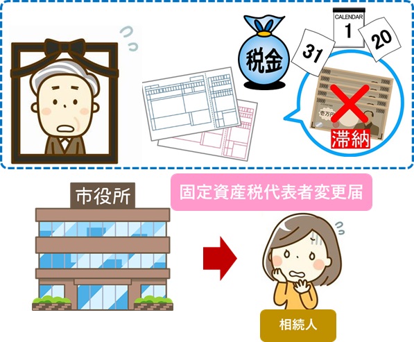 固定資産税の未納が発覚