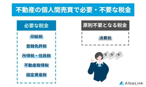 不動産の個人間売買で必要・不要な税金