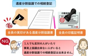 遺産分割による相続登記
