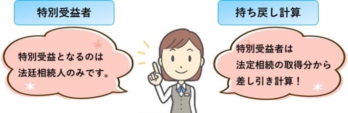 特別受益者と持ち戻し計算