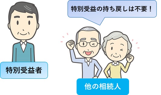 相続人が希望しない場合
